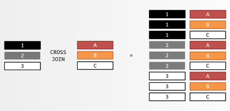 关系型数据库表连接的简单解释：最难是建模
