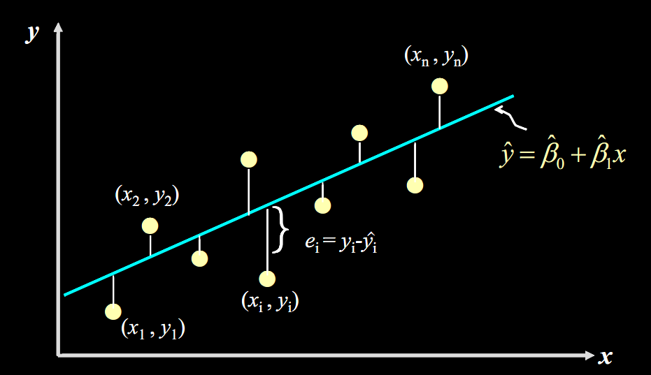 策略产品经理必知的十大机器学习算法