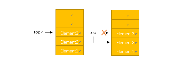 栈（stack）的基本操作—出栈、遍历，数组栈…C语言代码表示