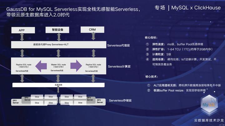 GaussDB(for MySQL)云原生数据库技术演进和挑战