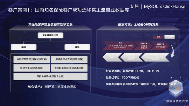GaussDB(for MySQL)云原生数据库技术演进和挑战