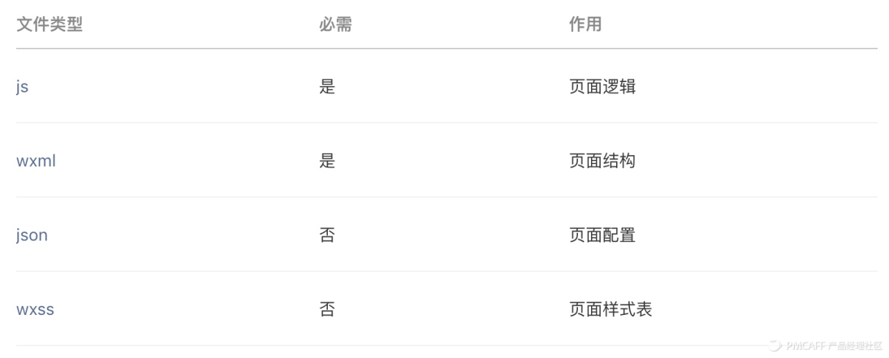 产品设计角度全面总结微信小程序开发