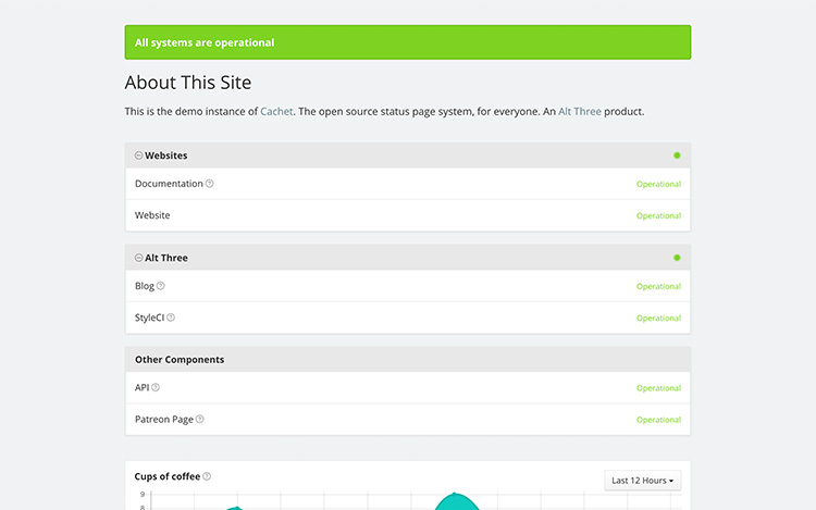 2018Web 应用开发选择 php框架资源知多的