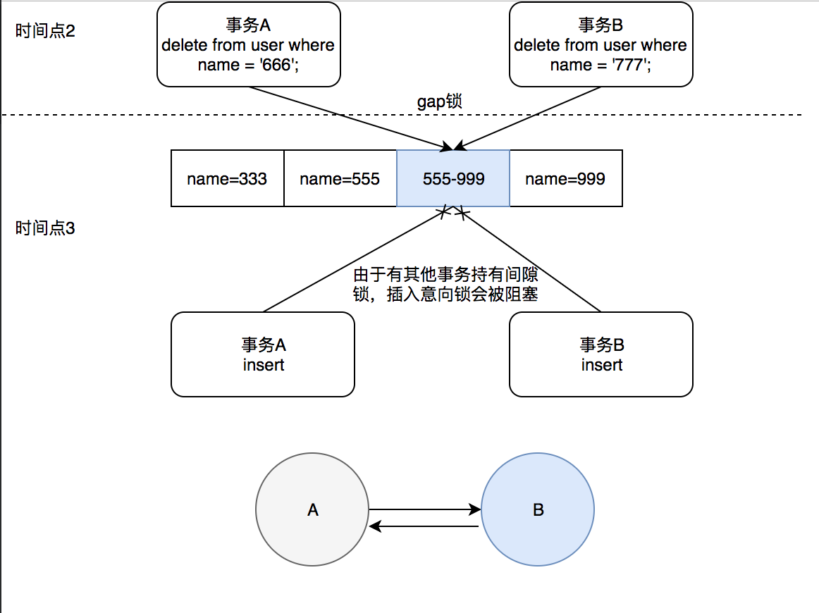 mysql数据库锁,为什么开发人员要熟悉了解