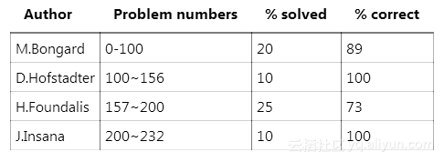 深度学习解决Bongard模式识别谜题问题