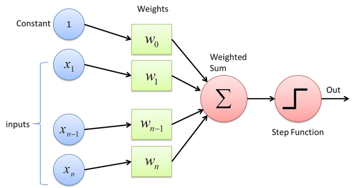 ChatGPT背后的人工神经网络跌宕80年，从命运多舛到颠覆世界