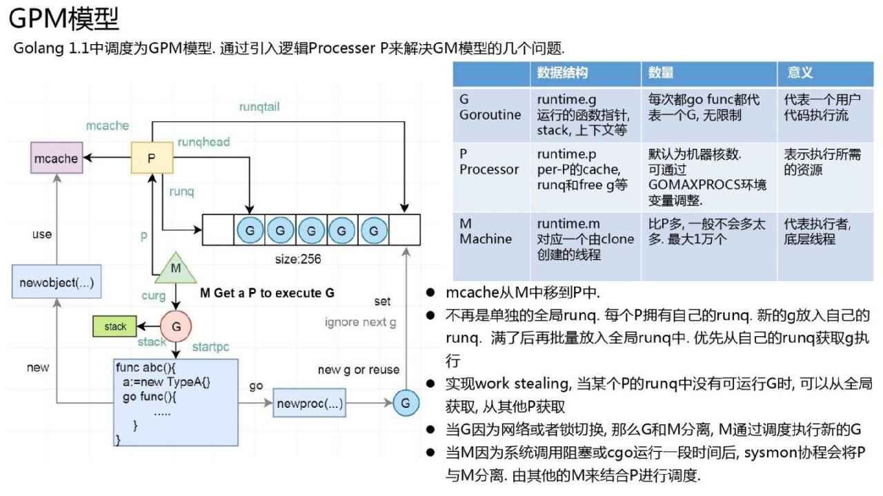 Golang的goroutine是如何实现的?