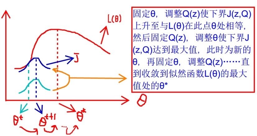 环境配置、项目分析、构建与开发过程方面详细介绍Flutter for Web