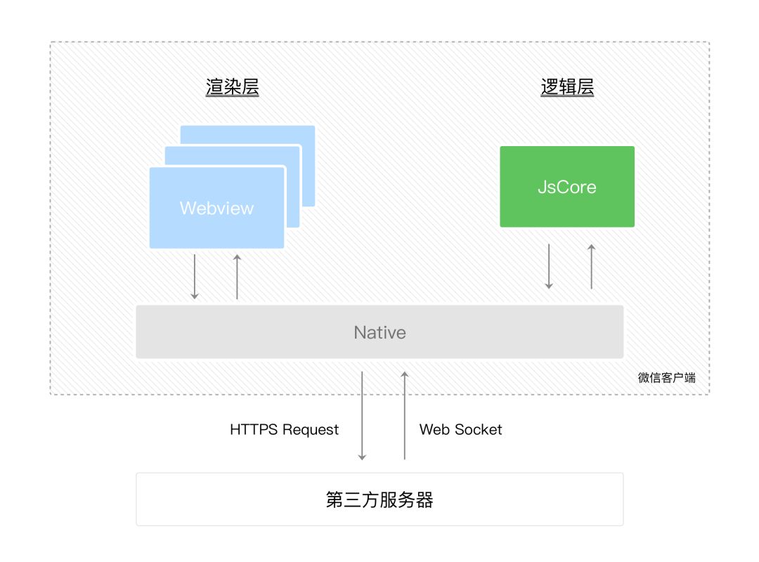小程序开发项目案例：3D效果动画性能优化实践