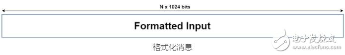 哈希算法SHA-512基本概念及特性解析
