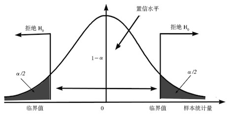 环境配置、项目分析、构建与开发过程方面详细介绍Flutter for Web