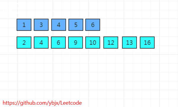 Flutter动画DecoratedBoxTransition详解