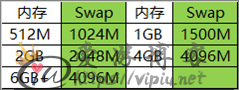 Flutter 如何判断卡顿，修改 Dart SDK