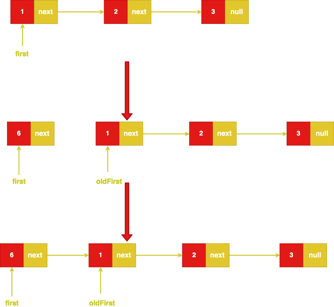 好奇心日历/日报小程序开发者笔记：基础知识、如何设计、大小坑
