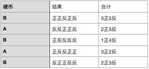 Flutter基础布局Align小部件学习：对齐单个小部件