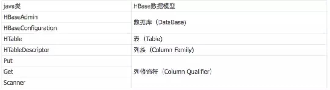 环境配置、项目分析、构建与开发过程方面详细介绍Flutter for Web