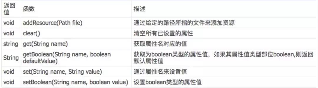 环境配置、项目分析、构建与开发过程方面详细介绍Flutter for Web