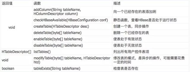 环境配置、项目分析、构建与开发过程方面详细介绍Flutter for Web
