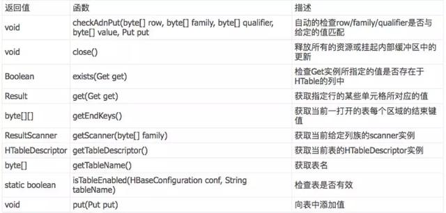 机器学习之反向传播算法研究