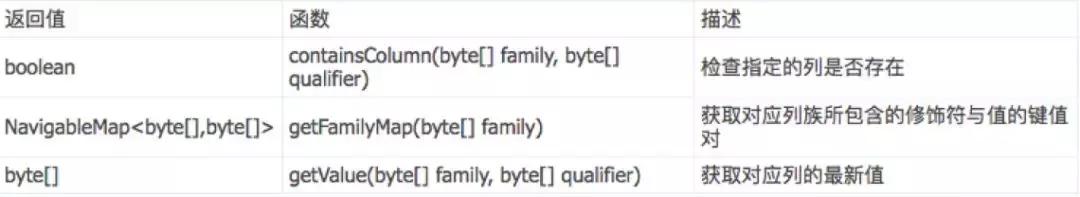机器学习之反向传播算法研究