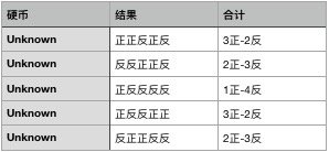 Flutter基础布局Align小部件学习：对齐单个小部件