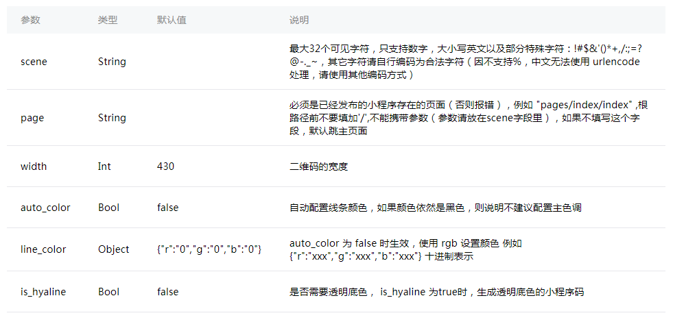 微信公众平台开发：模拟生成带参跳到指定页面的小程序码
