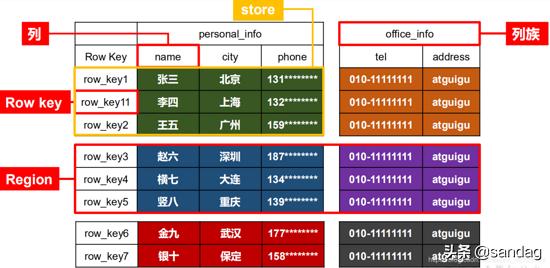 Flutter仿写Linear Layout（线性布局） for android developer