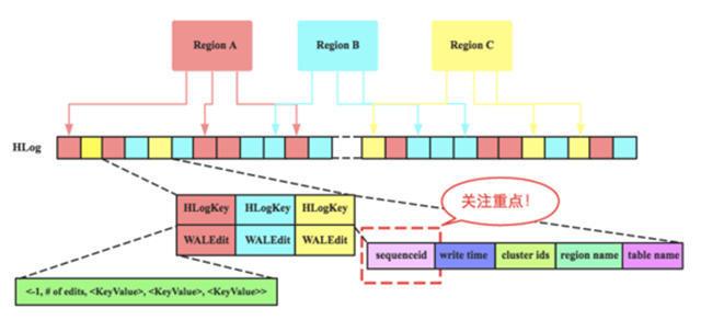 Flutter移动开发如何自定义饼状图和大转盘