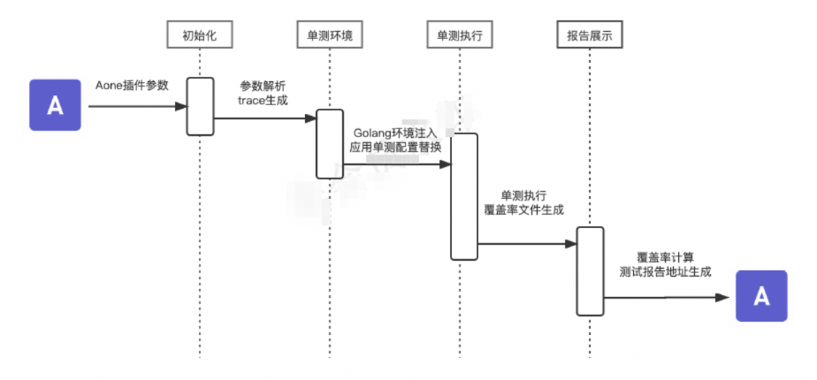 微信小程序公共模板template与公共js数据utils的引用实例