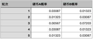 环境配置、项目分析、构建与开发过程方面详细介绍Flutter for Web