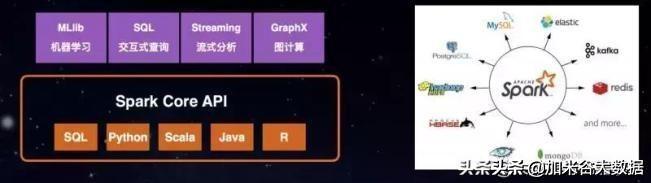 Flutter混合开发原理与闲鱼深度实践