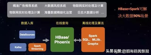 Flutter混合开发原理与闲鱼深度实践