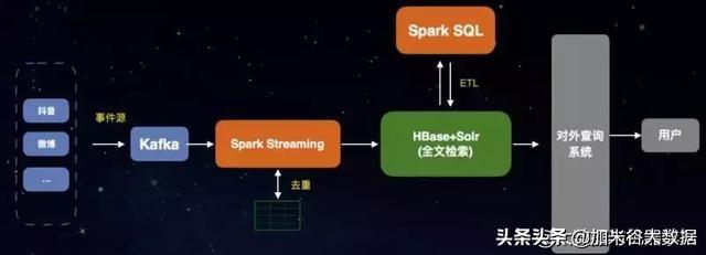 Flutter混合开发原理与闲鱼深度实践