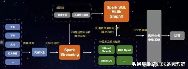 Flutter混合开发原理与闲鱼深度实践
