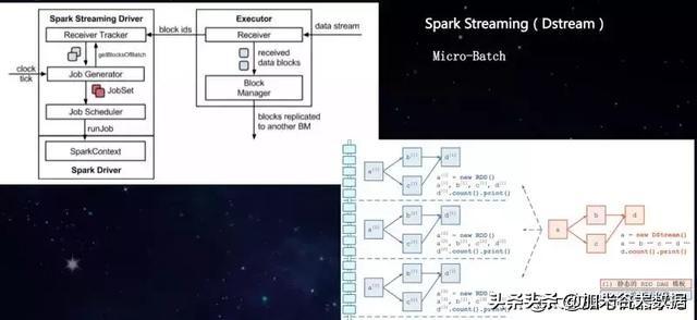 Flutter混合开发原理与闲鱼深度实践