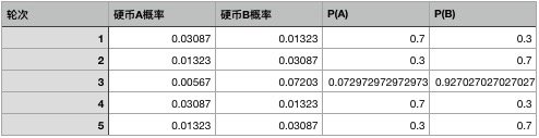 环境配置、项目分析、构建与开发过程方面详细介绍Flutter for Web