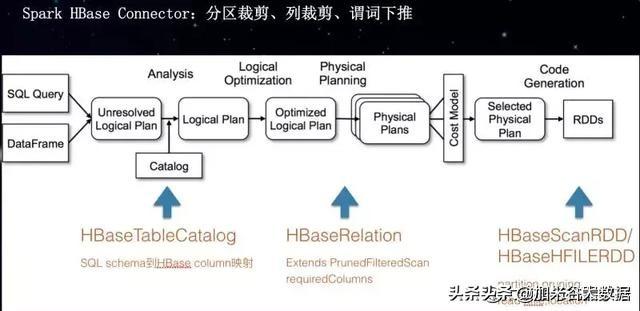 Flutter混合开发原理与闲鱼深度实践