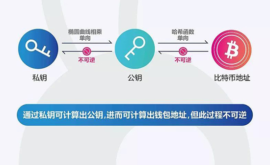 Flutter混合开发原理与闲鱼深度实践