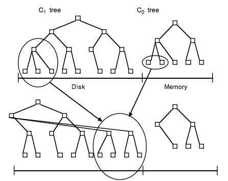 深度学习四种模型：卷积、递归神经、深度信念网络、自动编码器