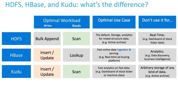 深度学习四种模型：卷积、递归神经、深度信念网络、自动编码器