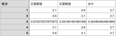 环境配置、项目分析、构建与开发过程方面详细介绍Flutter for Web