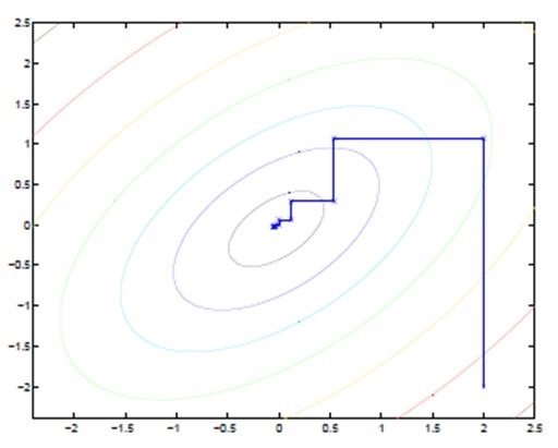 环境配置、项目分析、构建与开发过程方面详细介绍Flutter for Web