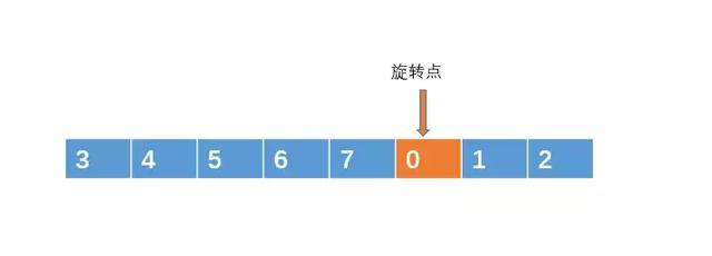 微信，支付宝小程序项目结构对比，看各自实现原理
