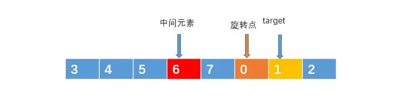 微信，支付宝小程序项目结构对比，看各自实现原理