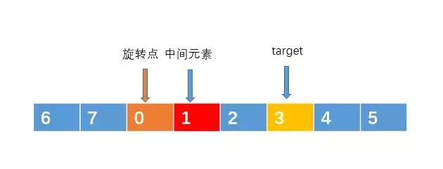 面试高频算法题：搜索旋转排序数组