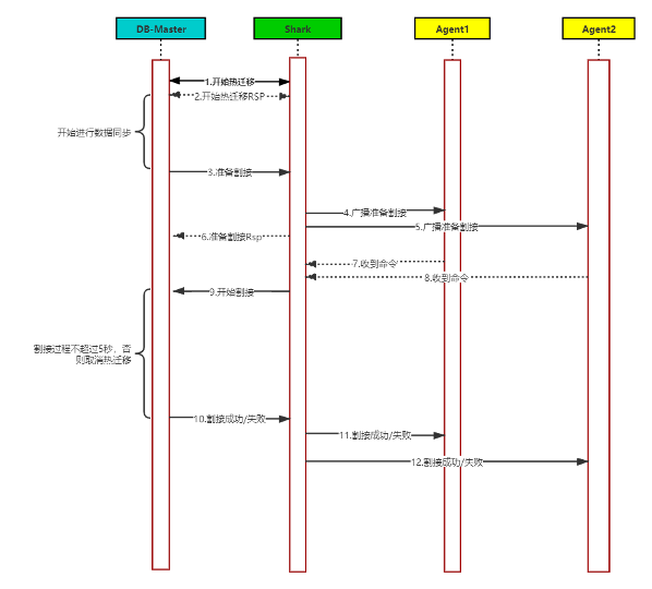 小程序云原生数据库的设计与挑战