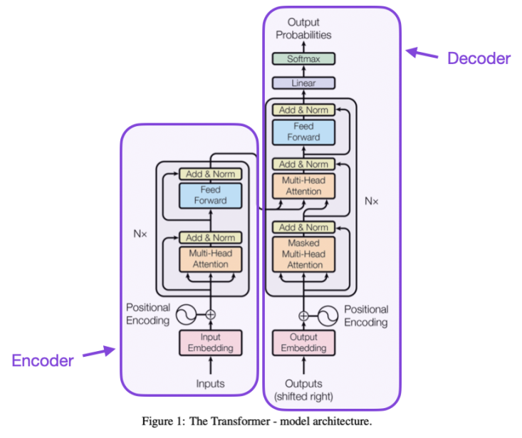 ChatGPT背后的人工神经网络跌宕80年，从命运多舛到颠覆世界