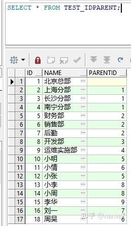oracle有趣的递归函数（connect by）