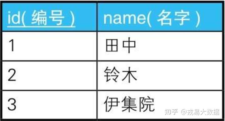 数据库工程师：如何提高SQL性能？