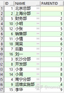 oracle有趣的递归函数（connect by）
